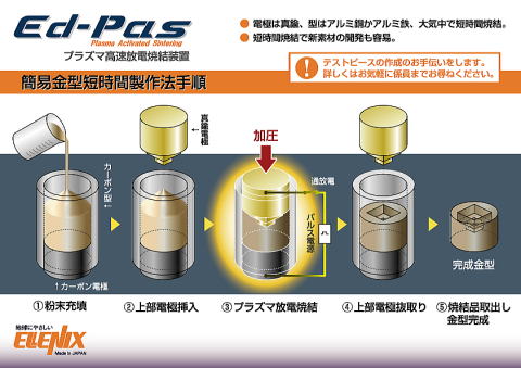 ニッケル基粉末。プラズマ粉体溶射溶接用粉末。へがネス社製 1360-20：5kg